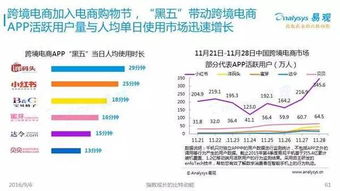 2016中國互聯網發展趨勢報告 網生內容、網絡營銷與商業模式新趨勢
