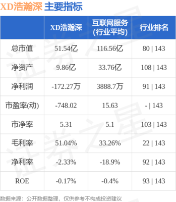 互聯(lián)網(wǎng)軟硬件 開(kāi)發(fā)與銷(xiāo)售的融合之道